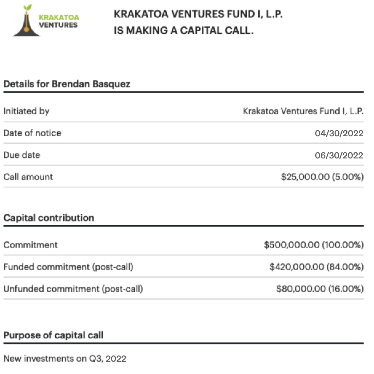 Hypothetical capital call document